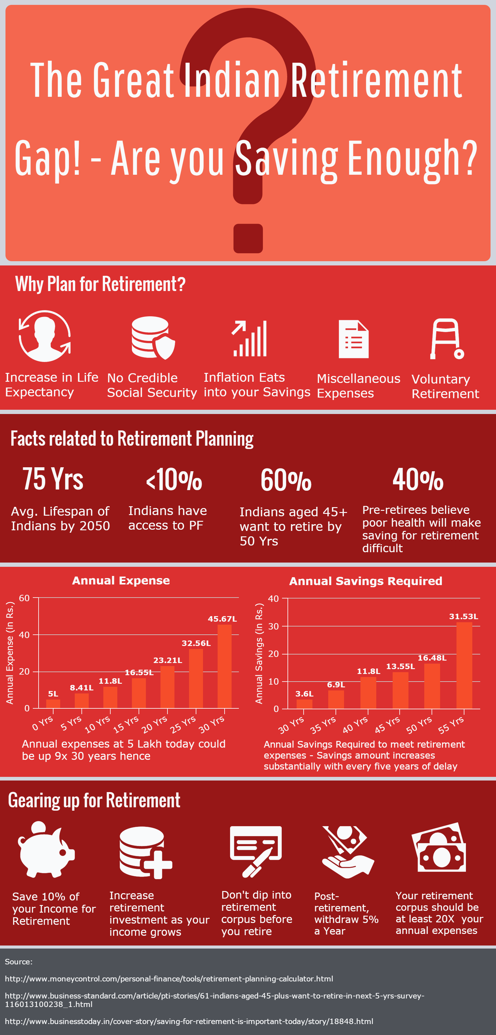The-Great-Indian-Retirement-Gap-Are-you-Saving-Enough